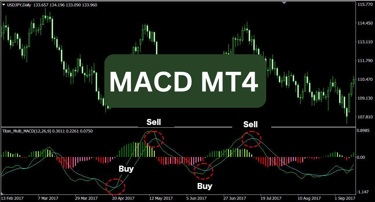 Boost Your Trading Strategy with MACD MT4 Indicator Setup Guide